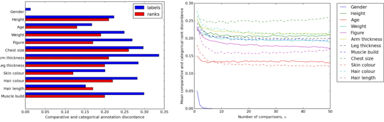 Fig. 7. Comparative and categorical annotation discordance.