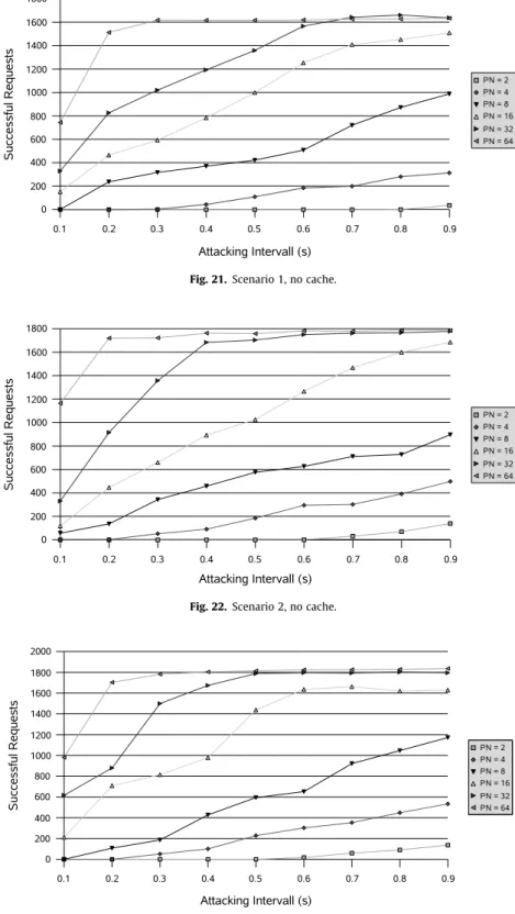 Fig. 21. Scenario 1, no cache.