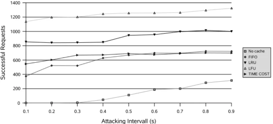 Fig. 24. Scenario 1, with cache.