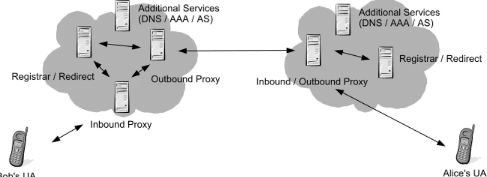 Fig. 2. A typical well-formed SIP-INVITE message.