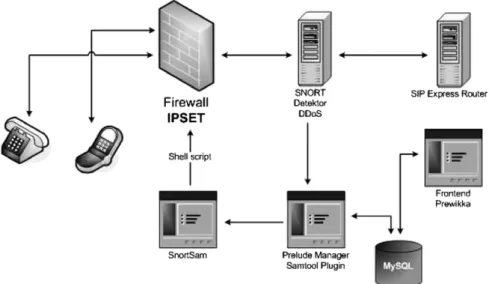 Fig. 11. Flooding defense architecture sub-components.