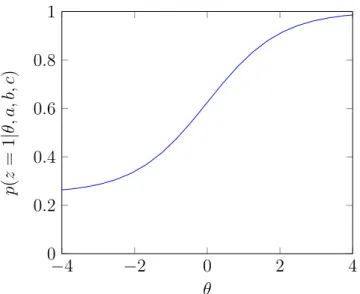 Figure 1.1: Example ICC for a “good” example, fit as part of a 3PL Model. For this example, a i = 1, b i = 0, and c i = 0.25.