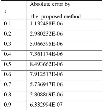 Table 4: Numerical results for Example 4 