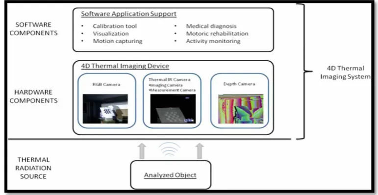 Figure 1. Setup for breast imaging studies consisting of the breast tissue placed in between two transparent plates