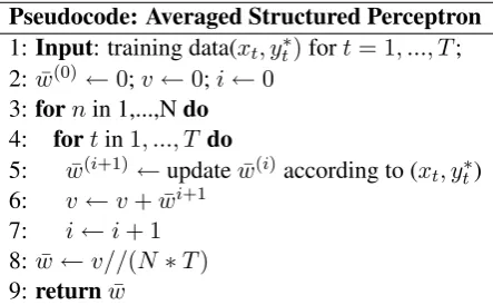 Table 1: The perceptron training algorithm