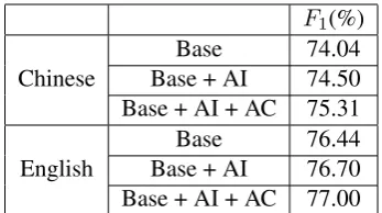 Table 8: Comparison with Other Methods