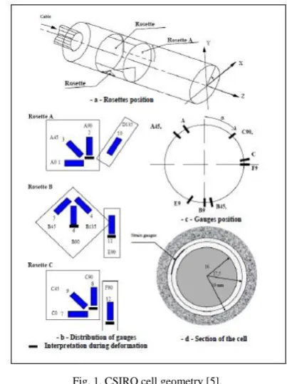 Fig. 1. CSIRO cell geometry [5]. 
