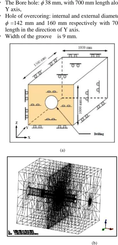 Fig. 2. (a): Model size and imposed displacements perpendicular to facets [3]- (b): Full mesh [7]