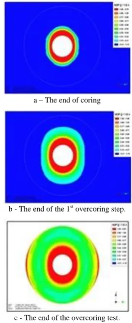 Fig. 7. Evolution of displacement w (mm) inclined gauges according to the progress of the core barrel: elastoplasticity linear isotropic loading deviatoric 