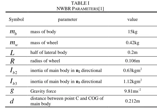 Fig. 1.  A free body diagram of NWBR and its parameters 