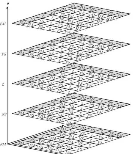 Fig. 5.  Patches of the diagonal surfaces 