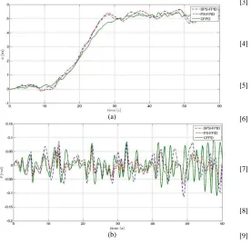 Fig. 12.  Trajectory tracking responses of (a) position and (b) tilt angle in the existence of measurement noise