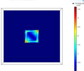 Fig 4.5 Shows stress distribution over oxide layer of structure-2with thickness of nitride is 3μm, and supply of 0.5v