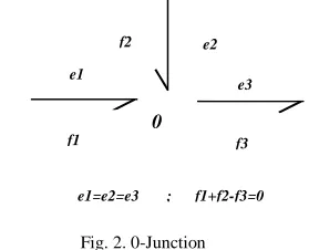 Fig. 2. 0-Junction  