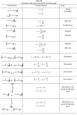 Table III  Causality stroke and Assignments for bond graph 