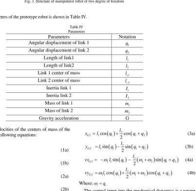 Fig. 3. Structure of manipulator robot of two degree of freedom 