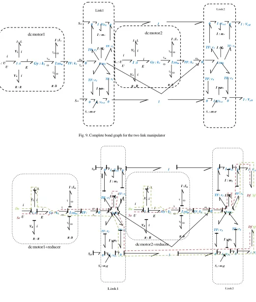 Fig. 10. Causally bond graph for the two link manipulator with causal roads connecting the input with the output ( : controllability; : observability) 