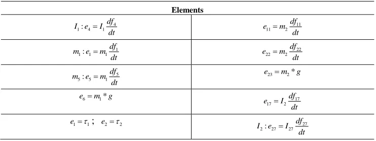 Fig. 11. Simplified Causally Bond Graph for the two link manipulator