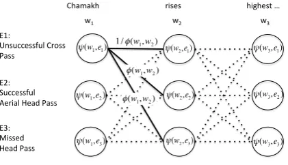 Table 1: Feature description for splitpoint classiﬁer