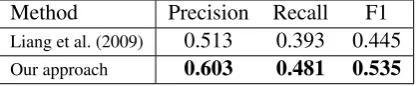 Table 2:Fragment-level alignments starting from goldutterance-level alignments
