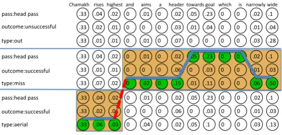 Table 5: Ablation studies for fragment-levelalignments by removing Ψafﬁnity and Φsegfrom our model by replacing them with uni-form function.