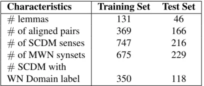 Table 2: Results for the Naive Bayes and Maximum Entropy binary classiﬁers.