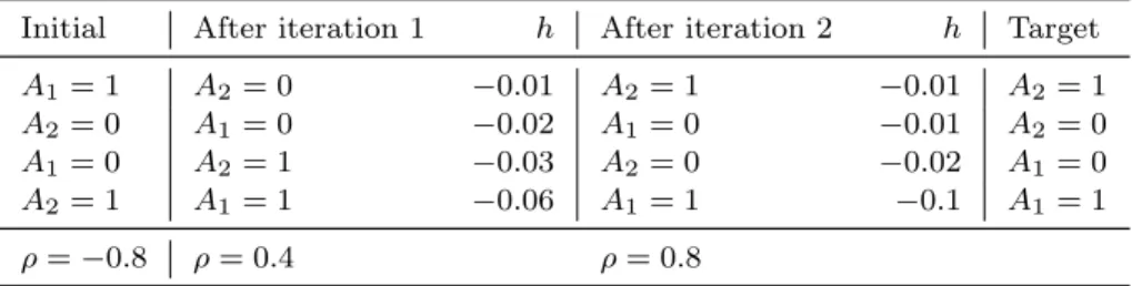 Table 4. Learning a desired target ranking from user input. Each iteration of feedback and learning improves the approximation of the target ranking