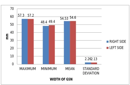 Table No 40. WIDTH OF GREATER SCIATIC NOTCH IN FEMALE 