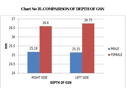 Table No 46. DEPTH OF GSN LEFT SIDE 