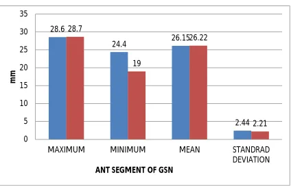 Table No 48. ANT SEGMENT OF GREATER SCIATIC NOTCH IN FEMALE 