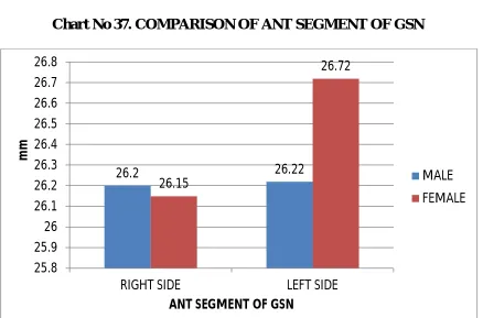Table No 49. ANT SEGMENT OF GSN RIGHT SIDE 