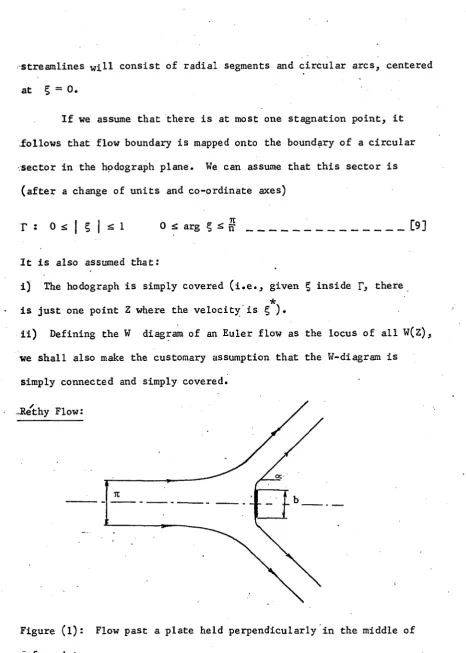 Figure (l): Flow past a plate held perpendicularly in the middle of