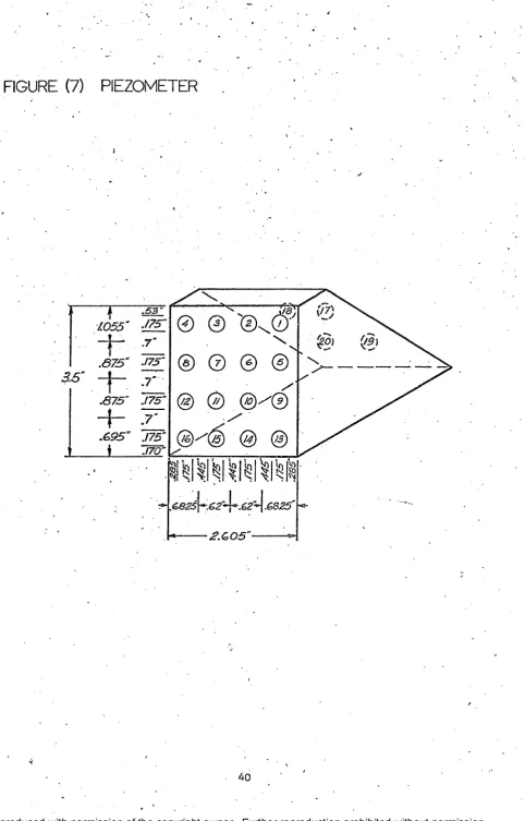 FIGURE (7) PIEZOMETER