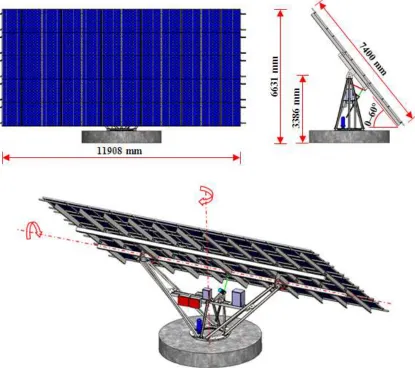 Fig. 3. The finite element mesh model of the sun tacking system and boundary conditions.