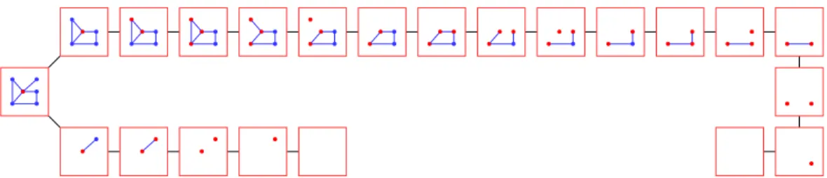 Fig. 6. A nice tree decomposition of the graph in Figure 2. The leftmost node is the root