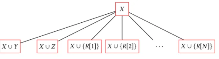 Fig. 14. A tree decomposition of G q