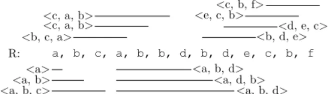 Fig. 4. Ordered Hyperedges of G and the segments in R to which they correspond