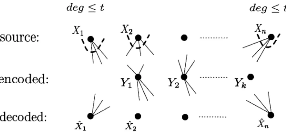 Figure 2-1:  Locally  Encodable  Source Coding