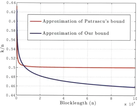 Figure 3-3:  Comparison  of approximations  of upper bounds, p  =  .11,  d  =  1/20