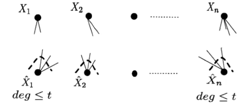 Figure  3-4  illustrate the  relation between  the source  and  reproduced  symbols  via  a bi- bi-partite  graph.