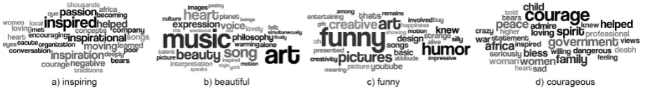 Table 5: Two examples of top comments (according to weights ψi ) for correctly predicted emotions infour TED talks (score 1.0) and the distribution of weights over the 10 most recent comments in each talk.