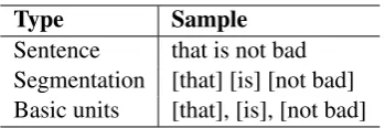 Table 1: Example for sentence segmentation.