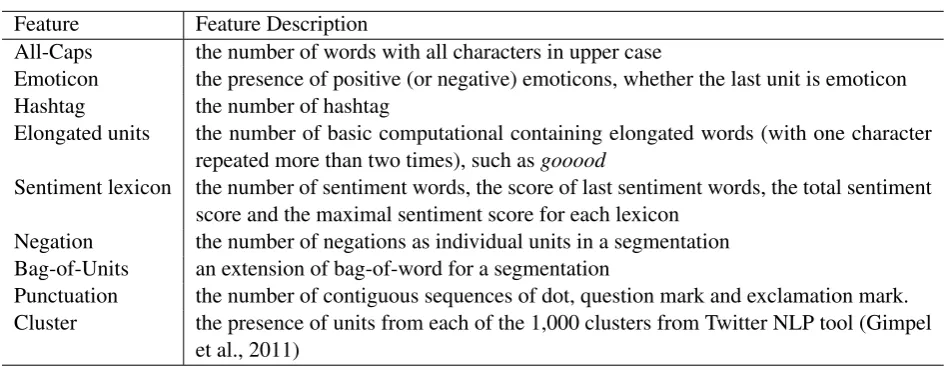 Table 3: Segmentation-speciﬁc features for segmentation ranking.