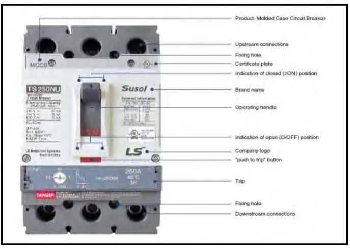 Figure 2.2: MCCB in the market [9] 