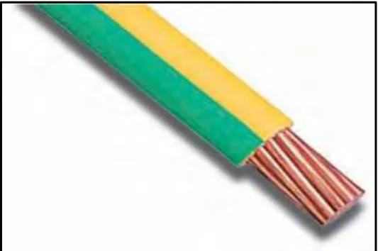 Figure 2.7: Single Core Cable [15] 