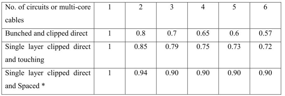 Table 2.2: Grouping correction factors have to be applied. [5] 