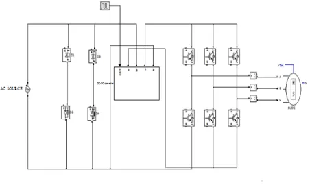 Fig. 3. Simulation Model of BLDC Motor  