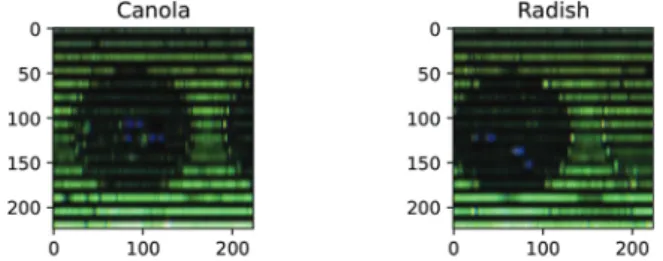 Figure 7 A sample data used as combination of three-layer laser spectral reflectance.