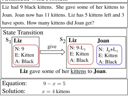 Figure 1: Example problem and solution.