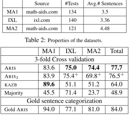 Table 2: Properties of the datasets.